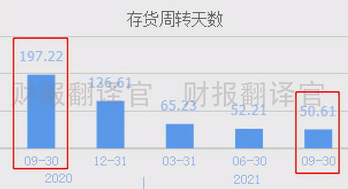 今年已獲1億元?dú)淠芟到y(tǒng)訂單的企業(yè),q3利潤(rùn)暴增12倍,股票已回調(diào)29