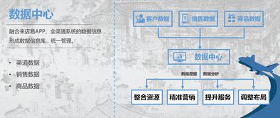 進(jìn)口跨境電商全渠道零售o2o發(fā)展模式