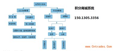 積分商城系統(tǒng)