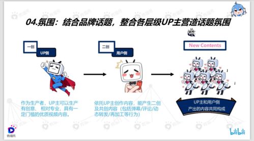品牌年輕化營(yíng)銷(xiāo)方法論 入圈b站怎么玩 